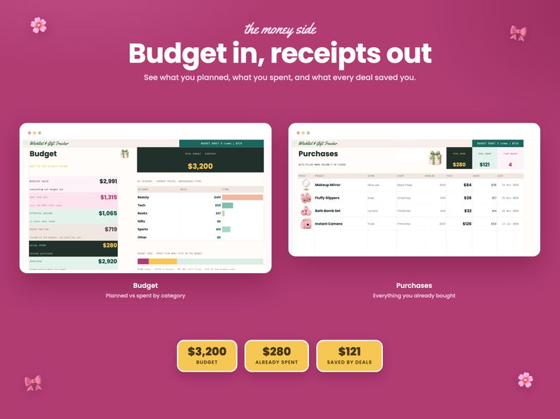May include: A digital budget and gift tracker interface on a magenta background. The text reads: the money side, Budget in, receipts out, See what you planned, what you spent, and what every deal saved you. Includes Budget and Purchases tables.