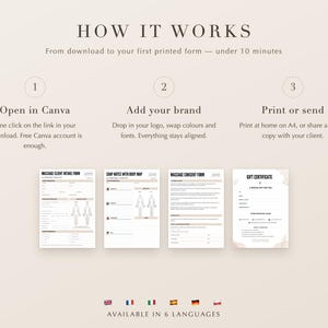 Pu&ograve; includere: Un set di modelli digitali per attivit&agrave; di massaggio che include modulo di ammissione, note SOAP con mappa corporea, modulo di consenso e buono regalo. Il testo riporta HOW IT WORKS ed &egrave; disponibile in 6 lingue diverse.