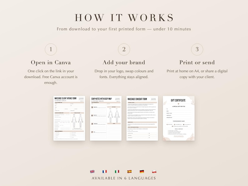 Pu&ograve; includere: Un set di modelli digitali per attivit&agrave; di massaggio che include modulo di ammissione, note SOAP con mappa corporea, modulo di consenso e buono regalo. Il testo riporta HOW IT WORKS ed &egrave; disponibile in 6 lingue diverse.