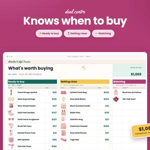May include: A digital dashboard titled deal centre with the text Knows when to buy and three status buttons. The interface displays a Wishlist & Gift Tracker with columns for Ready to buy, Getting close, and Watching, listing various items and prices.