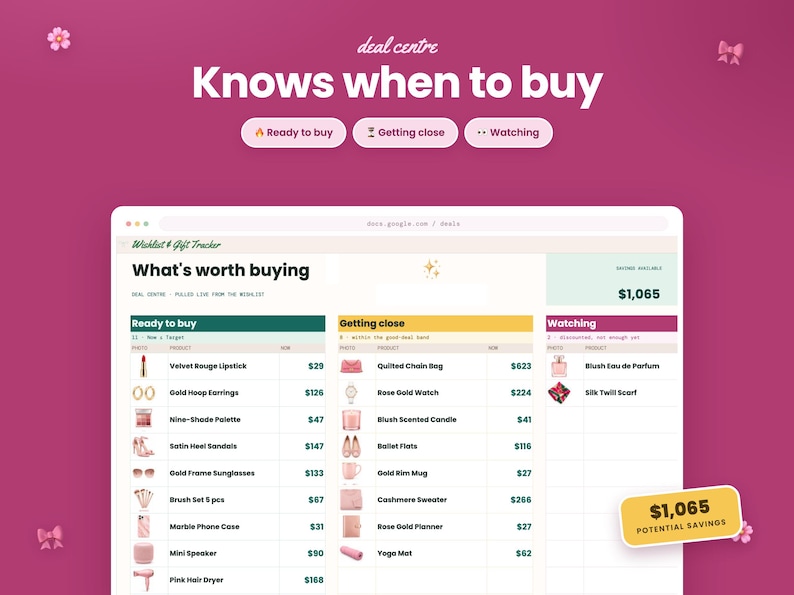 May include: A digital dashboard titled deal centre with the text Knows when to buy and three status buttons. The interface displays a Wishlist & Gift Tracker with columns for Ready to buy, Getting close, and Watching, listing various items and prices.