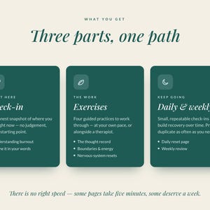 May include: A dark green informational graphic titled Three parts, one path. It features three columns: Check-in, Exercises, and Daily & weekly. Each section includes icons, descriptions, and bullet points detailing recovery practices and mental health tools.