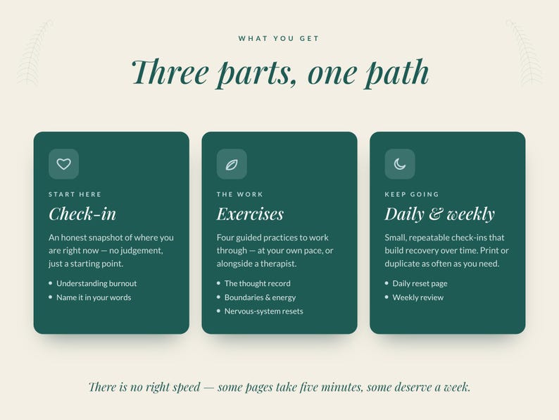 May include: A dark green informational graphic titled Three parts, one path. It features three columns: Check-in, Exercises, and Daily & weekly. Each section includes icons, descriptions, and bullet points detailing recovery practices and mental health tools.