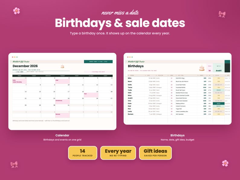 May include: A digital birthday and sale date tracker interface on a magenta background. It features a December 2026 calendar grid and a list of birthdays with gift ideas and budgets. Text includes "never miss a date", "Birthdays & sale dates", and "Type a birthday once. It shows up on the calendar every year."