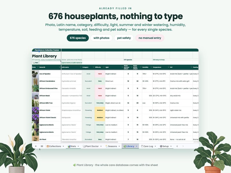 May include: A digital plant care and collection tracker spreadsheet titled Plant Library. It features columns for species photos, Latin names, categories, difficulty levels, light requirements, watering schedules, humidity, temperature, soil, and feeding.