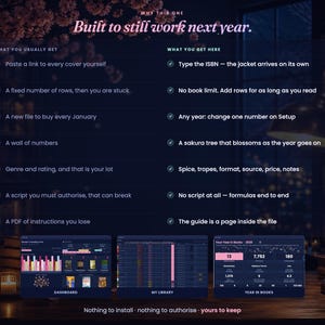 May include: A digital comparison chart titled Built to still work next year, contrasting standard book tracking methods with a specialized system. It lists features like ISBN entry, no book limits, and a dynamic sakura tree visual tracker.