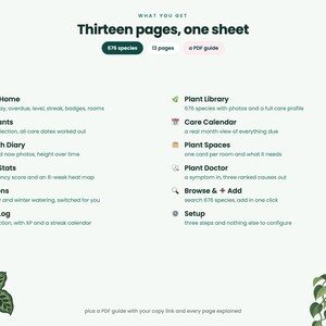 May include: A digital plant care guide titled Thirteen pages, one sheet featuring 676 species. It lists features including Plant Home, My Plants, Growth Diary, Care Stats, Seasons, Care Log, Plant Library, Care Calendar, Plant Spaces, Plant Doctor, Browse & Add, and Setup.