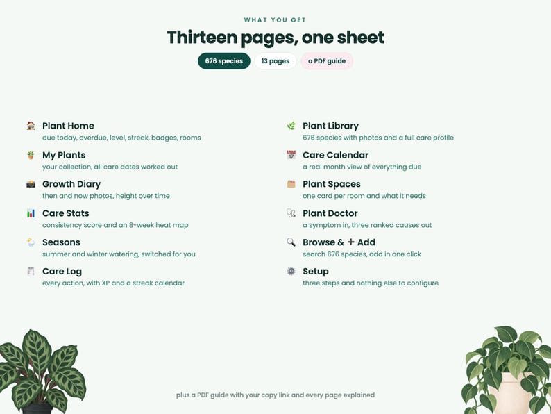 May include: A digital plant care guide titled Thirteen pages, one sheet featuring 676 species. It lists features including Plant Home, My Plants, Growth Diary, Care Stats, Seasons, Care Log, Plant Library, Care Calendar, Plant Spaces, Plant Doctor, Browse & Add, and Setup.