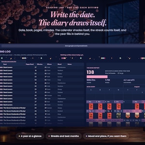May include: A digital reading log spreadsheet interface displayed on a screen. The dark-themed dashboard features columns for date, book title, pages read, minutes, location, and mood. It includes a book report summary, a calendar view, and text.