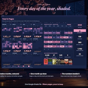 May include: A digital reading tracker dashboard titled Year in Pages, featuring a dark blue interface with pink data squares, a 2026 calendar view, monthly reading statistics, book cover thumbnails, and text summaries detailing pages read, streaks, and yearly progress.