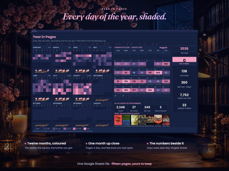 May include: A digital reading tracker dashboard titled Year in Pages, featuring a dark blue interface with pink data squares, a 2026 calendar view, monthly reading statistics, book cover thumbnails, and text summaries detailing pages read, streaks, and yearly progress.