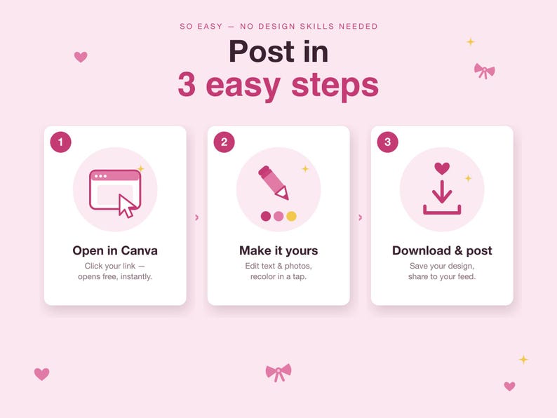 May include: A light pink infographic titled Post in 3 easy steps, featuring three white rectangular cards with numbered circles. The icons show a browser window, a pencil, and a download arrow, with text instructions for editing and posting designs.
