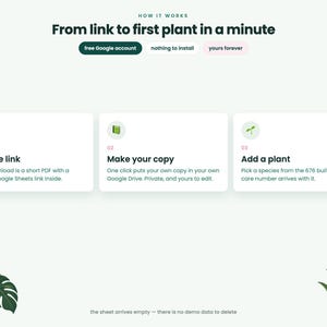 May include: An instructional graphic titled How it works: From link to first plant in a minute. It outlines three steps: Get the link, Make your copy, and Add a plant. Features include badges for free Google account, nothing to install, and yours forever.