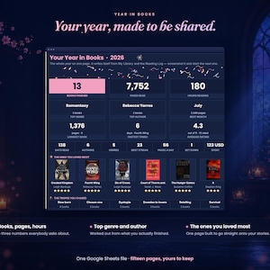 May include: A digital dashboard titled Your Year in Books 2026 displaying reading statistics including 13 books finished, 7,752 pages read, and 180 hours reading. The interface features sections for top genre, author, and book covers with ratings.
