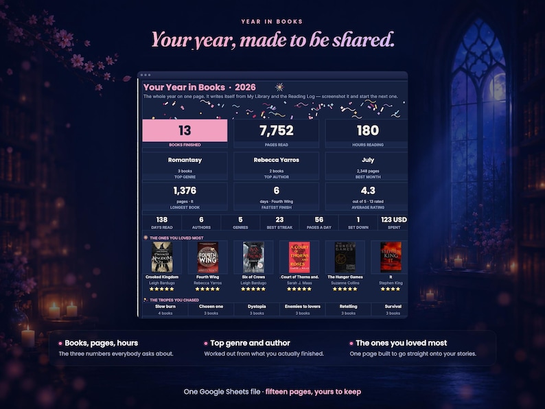 May include: A digital dashboard titled Your Year in Books 2026 displaying reading statistics including 13 books finished, 7,752 pages read, and 180 hours reading. The interface features sections for top genre, author, and book covers with ratings.