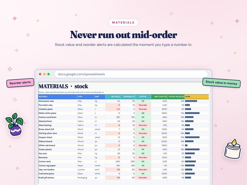 K&ouml;nnte beinhalten: Eine digitale Tabellenkalkulation mit dem Titel MATERIALS stock, die Bestandsdaten mit Spalten f&uuml;r Materialtyp, Einheit, Lagerbest&auml;nde, Nachbestellpunkte, Status, St&uuml;ckkosten, Lagerwert und F&uuml;llstandsbalken sowie Textetiketten f&uuml;r Warnungen anzeigt.