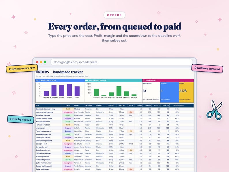 K&ouml;nnte beinhalten: Eine digitale Tabellenkalkulationsoberfl&auml;che mit dem Titel ORDERS handmade tracker, die Spalten f&uuml;r Artikel, Status, Kunde, Kategorie, Kanal, Daten, Stunden, Preis, Kosten, Gewinn und Marge enth&auml;lt. Beinhaltet Balkendiagramme f&uuml;r Auftragsstatus.