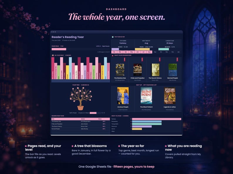 May include: A digital reading dashboard interface titled The whole year, one screen. It features a dark blue background with pink and light blue accents, displaying book covers, reading progress charts, a blossoming tree graphic, and statistics.