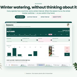 May include: A digital plant care and collection tracker interface titled Seasons. The dashboard displays current autumn status, a weekly watering schedule with bar charts, and a list of plants including Aloe, Ziggy, and Ruby. Text includes Winter watering, without thinking about it and Auto season.