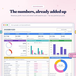 K&ouml;nnte beinhalten: Eine digitale Dashboard-Oberfl&auml;che mit Gesch&auml;ftskennzahlen wie Gesamtumsatz, Nettogewinn, erfassten Stunden und ausstehenden Zahlungen. Das Layout enth&auml;lt Balkendiagramme, Ringdiagramme und eine Aufgabenliste mit Spalten f&uuml;r Kunden, Fristen und Status.