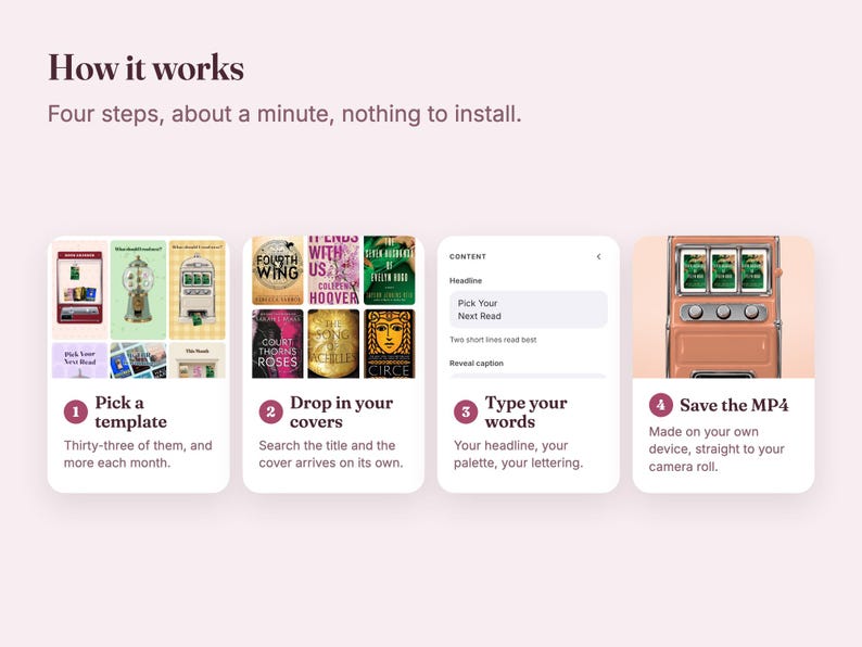 May include: An infographic titled How it works, Four steps, about a minute, nothing to install. It displays four numbered steps: 1. Pick a template, 2. Drop in your covers, 3. Type your words, and 4. Save the MP4, each with corresponding visual examples.