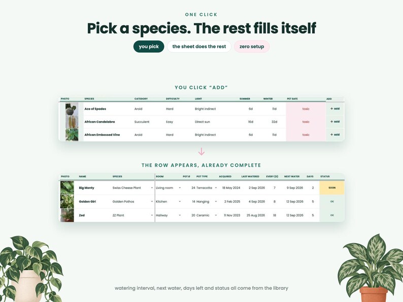 May include: A digital interface for plant care tracking featuring the text Pick a species. The rest fills itself. It displays two tables showing plant species, care requirements, and automated scheduling columns with buttons labeled add.