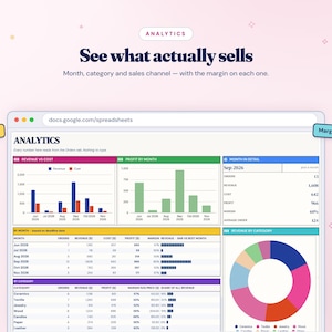 K&ouml;nnte beinhalten: Ein digitales Analyse-Dashboard in einem Browserfenster mit dem Text Analytics und See what actually sells. Es enth&auml;lt Balkendiagramme, ein Ringdiagramm und Datentabellen, die Umsatz, Kosten, Gewinn und Marge nach Monat und Kategorie anzeigen.