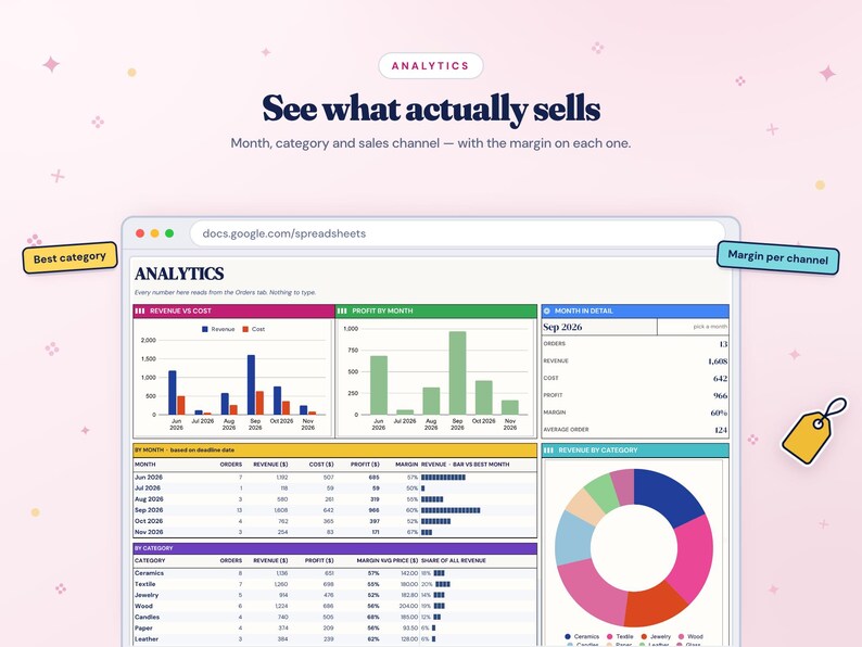 K&ouml;nnte beinhalten: Ein digitales Analyse-Dashboard in einem Browserfenster mit dem Text Analytics und See what actually sells. Es enth&auml;lt Balkendiagramme, ein Ringdiagramm und Datentabellen, die Umsatz, Kosten, Gewinn und Marge nach Monat und Kategorie anzeigen.