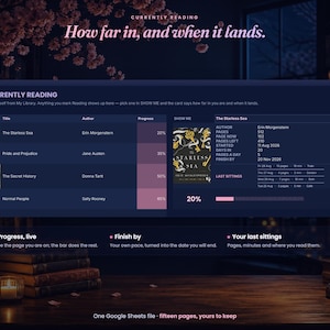 May include: A digital dashboard titled Currently Reading displaying a book list with progress bars, author names, and a detailed sidebar for The Starless Sea by Erin Morgenstern, including page counts, dates, and reading session logs.