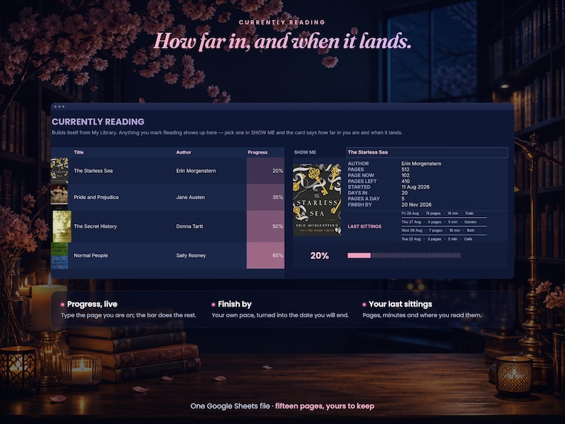 May include: A digital dashboard titled Currently Reading displaying a book list with progress bars, author names, and a detailed sidebar for The Starless Sea by Erin Morgenstern, including page counts, dates, and reading session logs.