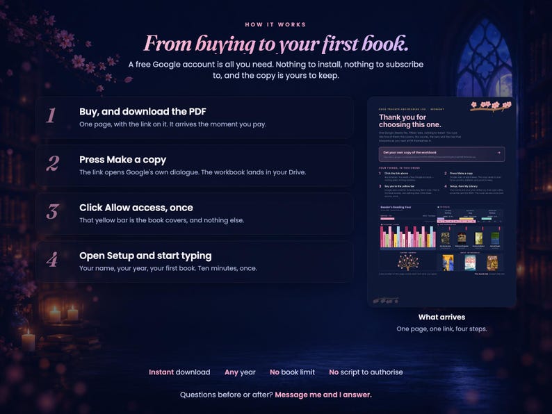 May include: A dark blue instructional graphic titled From buying to your first book, detailing a four-step process to download and set up a digital workbook. It includes text instructions, a preview of the PDF interface, and a summary of features.
