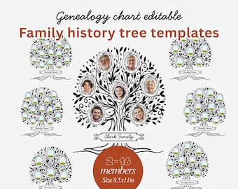 Szablon drzewa genealogicznego do celów genealogicznych – edytowalna mapa historii rodziny Canva (do druku)