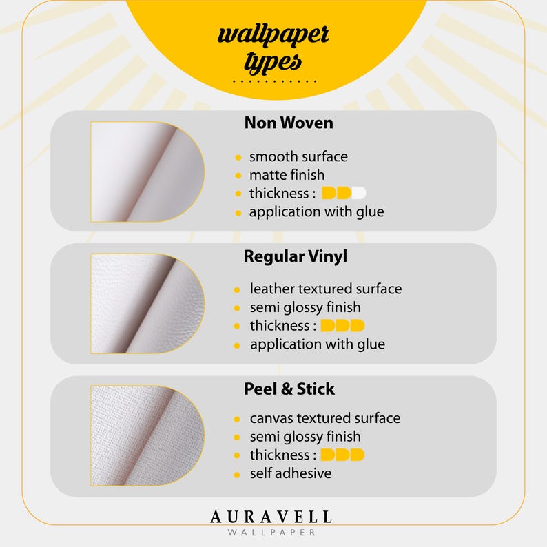 May include: An informational graphic detailing three wallpaper types: Non Woven, Regular Vinyl, and Peel & Stick. Each type is described with surface texture, finish, thickness, and application method. The brand name "AURAVELL WALLPAPER" is at the bottom.