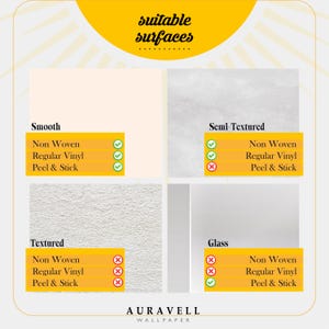 May include: An informational graphic from Auravell Wallpaper, showing suitable surfaces for wallpaper application. The image is divided into four sections: Smooth, Semi-Textured, Textured, and Glass. Each section lists wallpaper types: Non Woven, Regular Vinyl, and Peel & Stick, with checkmarks or X's indicating compatibility.