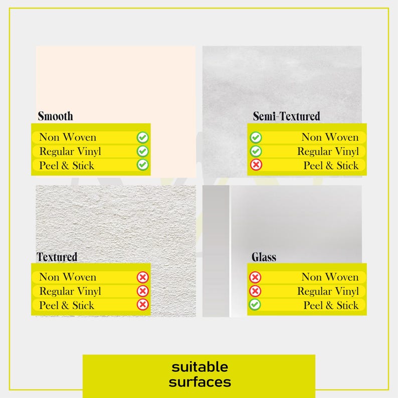 Pu&ograve; includere: Un grafico intitolato suitable surfaces che mostra quattro categorie: Smooth, Semi-Textured, Textured e Glass. Ogni categoria elenca le opzioni Non Woven, Regular Vinyl e Peel & Stick con segni di spunta verdi per la compatibilit&agrave; e croci rosse.