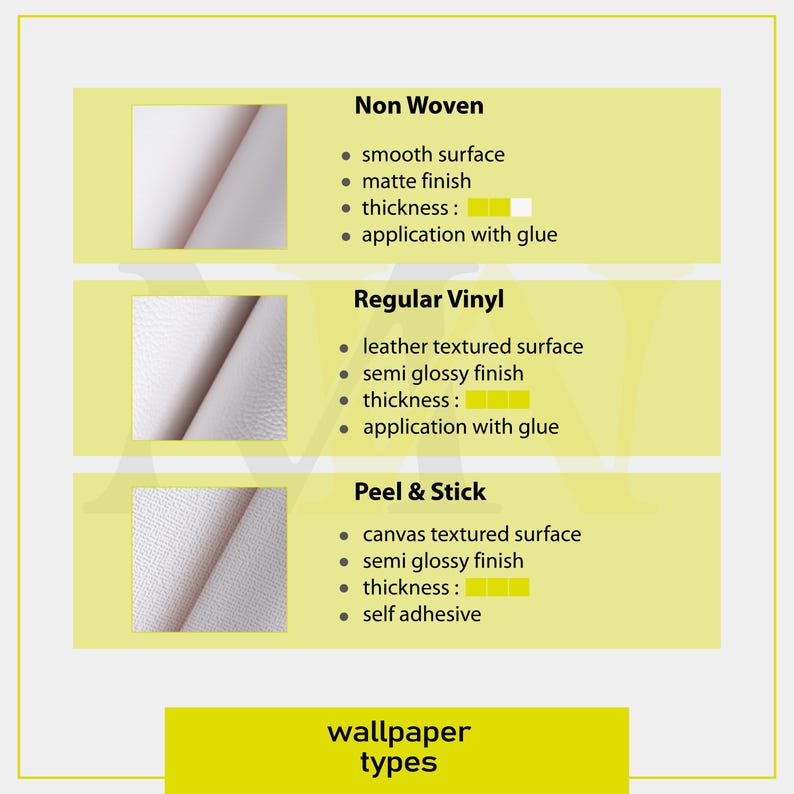 Pu&ograve; includere: Una tabella informativa intitolata wallpaper types confronta tre materiali. Il Non Woven presenta una superficie liscia opaca applicata con colla. Il Regular Vinyl ha una finitura semilucida con texture in pelle applicata con colla. Il Peel & Stick ha una finitura semilucida con texture in tela ed &egrave; autoadesivo.