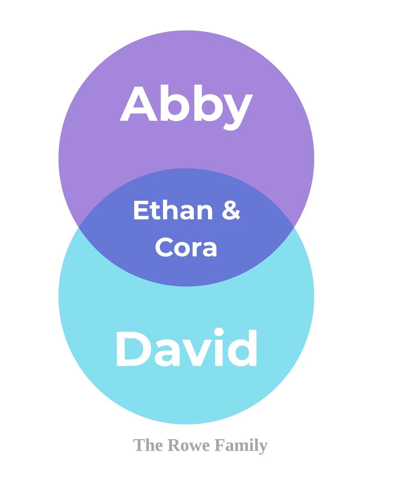 Personalised Family Venn Diagram Poster - Etsy