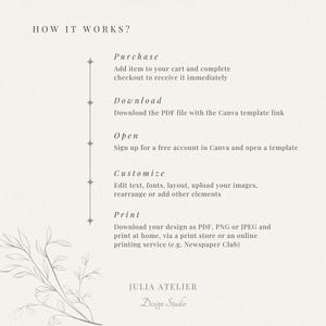 May include: A cream-coloured graphic detailing the steps to purchase, download, open, customise, and print a design. The text "HOW IT WORKS?" is at the top, with the Julia Atelier Design Studio logo at the bottom.
