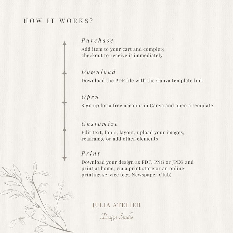 May include: A cream-coloured graphic detailing the steps to purchase, download, open, customise, and print a design. The text "HOW IT WORKS?" is at the top, with the Julia Atelier Design Studio logo at the bottom.