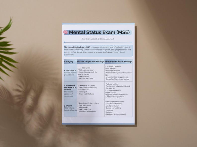 Mental Status Exam (MSE) Cheat Sheet | Therapy Assessment (printable ...