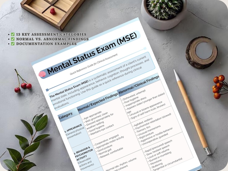 Normal Affect Mental Status Exam Cheat Sheet | MSE Reference Guide for Therapists ...