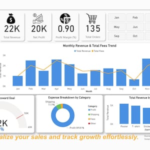 May include: A business dashboard template with charts and graphs displaying financial data. The dashboard includes total revenue, net profit, profit margin, and total orders. The text "Visualize your sales and track growth effortlessly" is displayed.