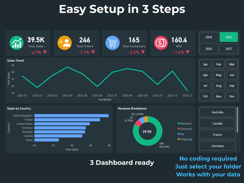 Power BI Sales Dashboard Template | Shopify Analytics | KPI Dashboard ...