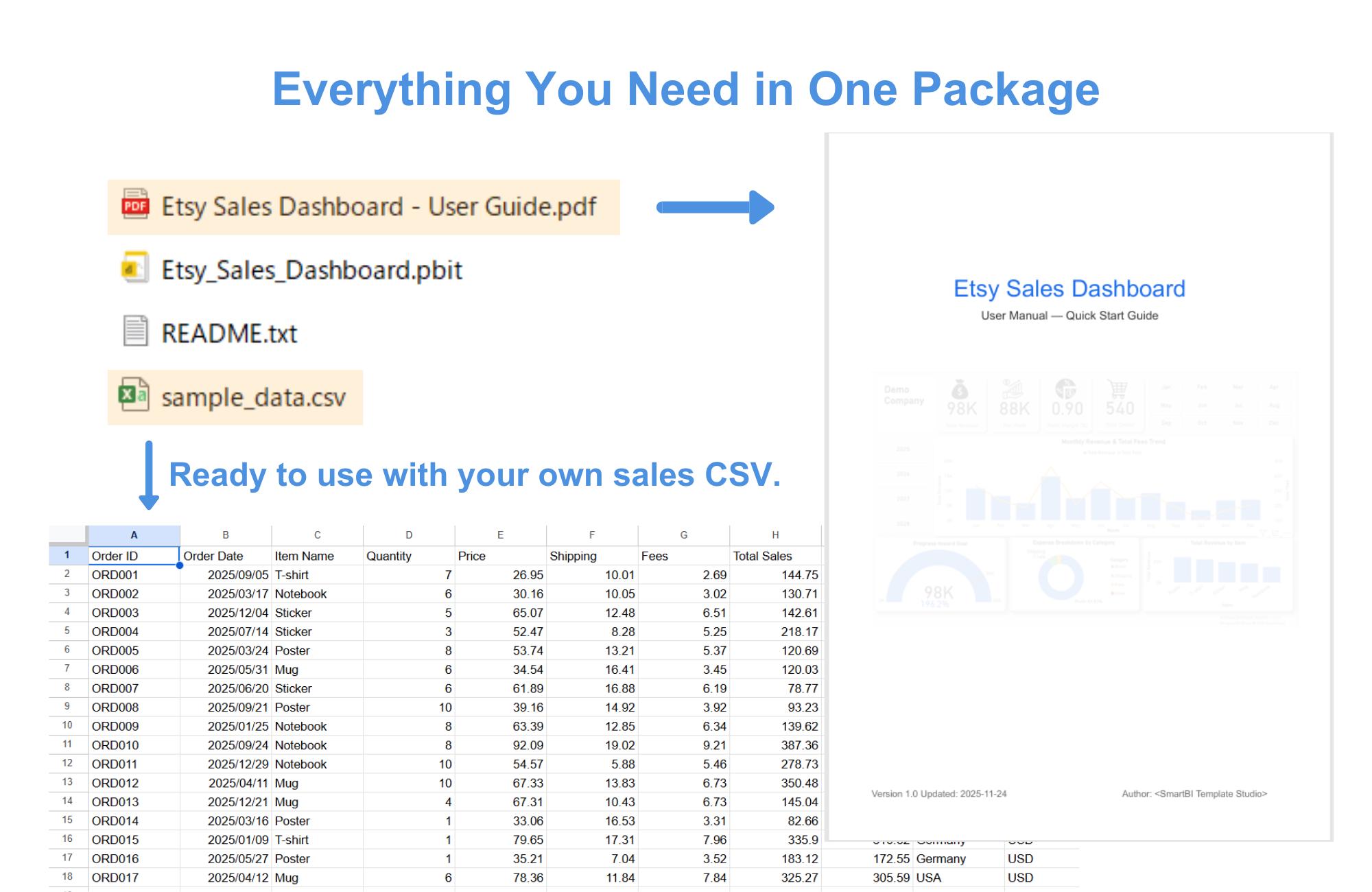 Etsy Sales Dashboard – Power BI Template for Sellers (CSV Ready) - Etsy