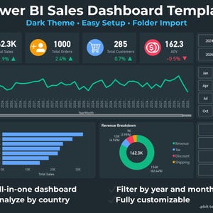 Power BI Sales Dashboard Template | Shopify Analytics | KPI Dashboard | CSV Data Import | Business Intelligence Report