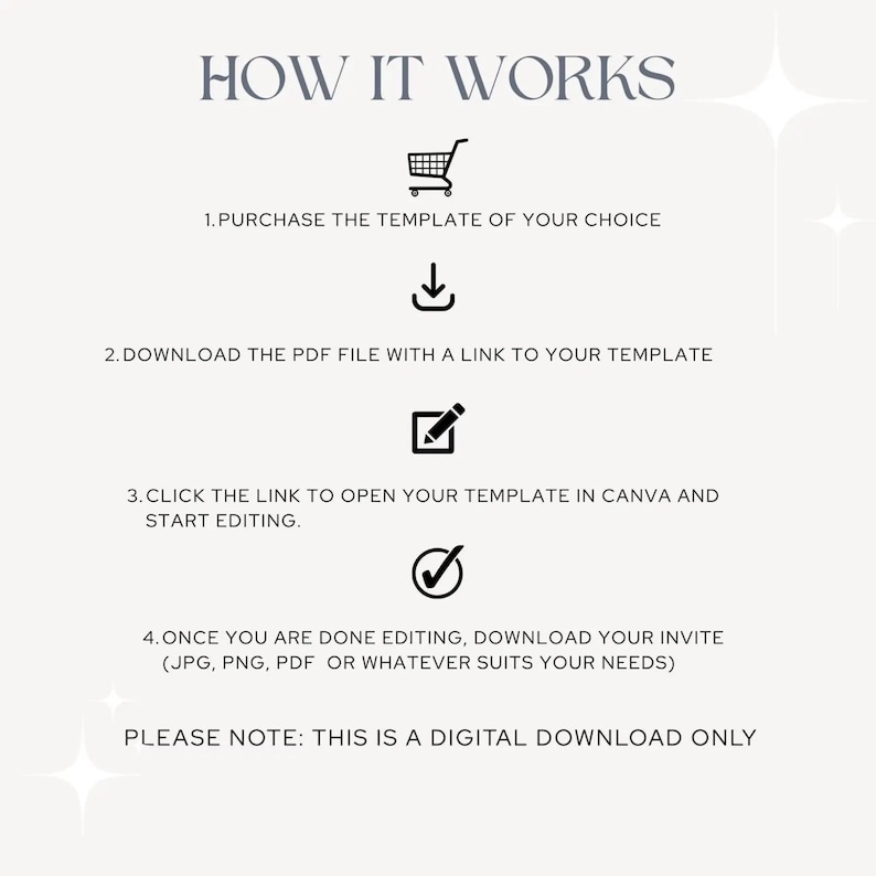 May include: A light beige graphic with the text "HOW IT WORKS" at the top. The steps are numbered and include icons of a shopping cart, a download arrow, a pen, and a checkmark. The text explains the process of purchasing, downloading, and editing a template.