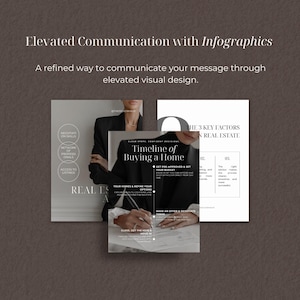 K&ouml;nnte beinhalten: Ein Set aus drei digitalen Infografik-Vorlagen f&uuml;r Immobilien mit dem Text Elevated Communication with Infographics, Timeline of Buying a Home und The 3 Key Factors in Real Estate, vor einem dunkelbraunen, strukturierten Hintergrund.