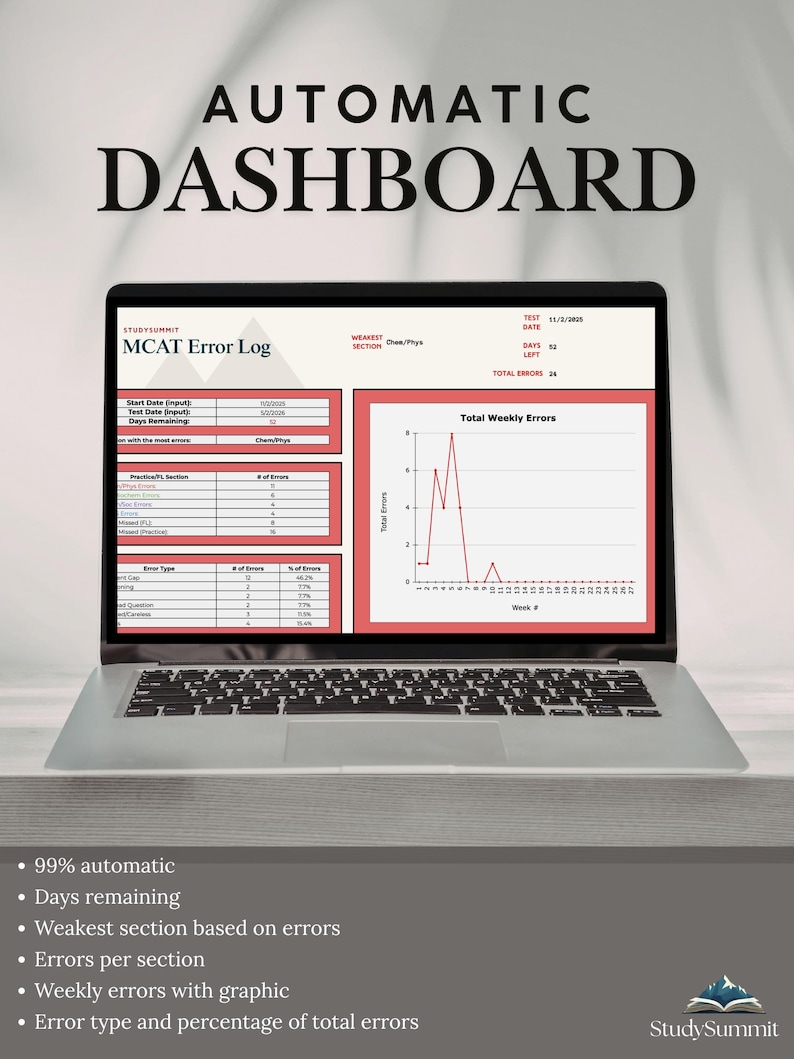Log Mcat MCAT Error Log Spreadsheet | Google Sheets Mistake Tracker for Premed ...