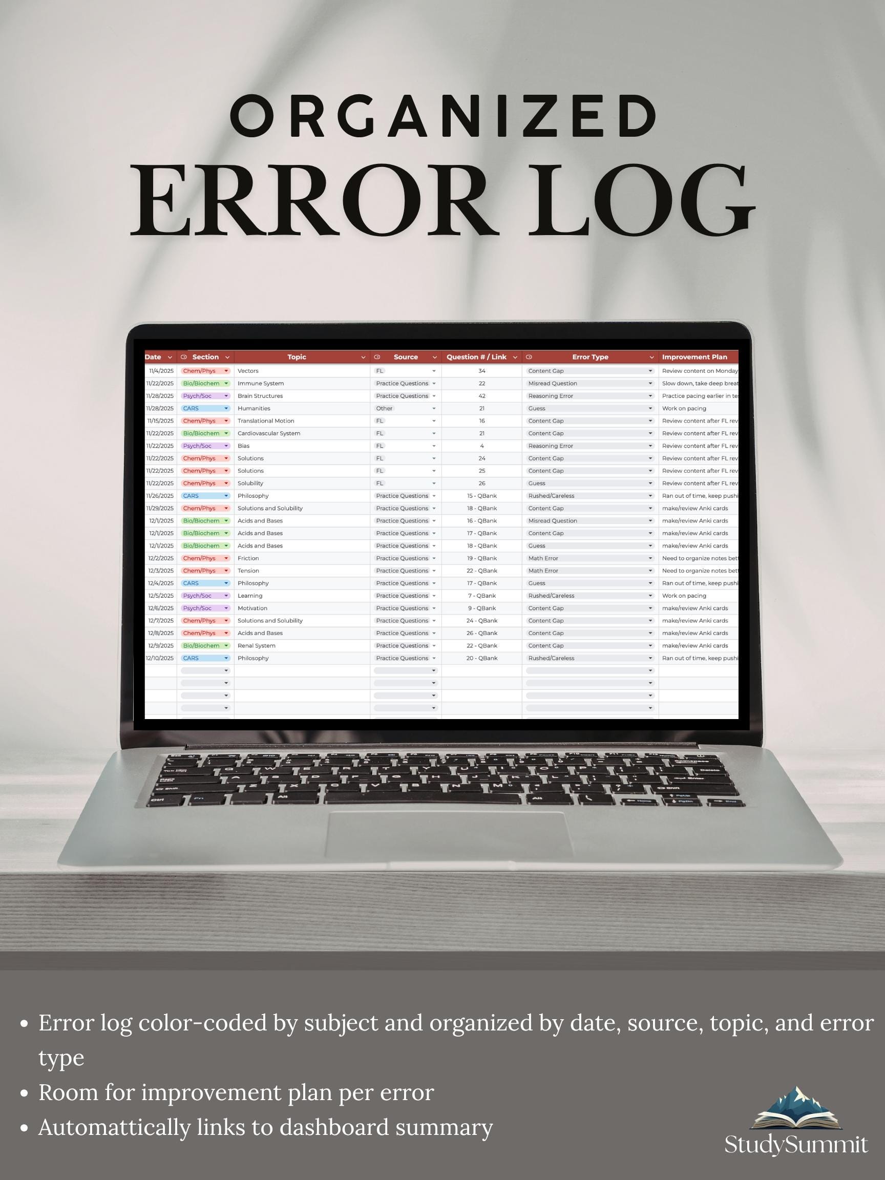 Log Mcat MCAT Error Log Spreadsheet | Google Sheets Mistake Tracker for Premed ...