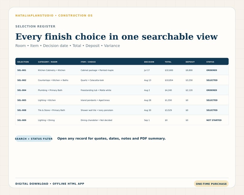 Finish selection register organized by category, room, item, decision date, total cost, deposit and selection status.